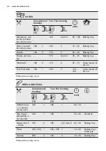 Preview for 24 page of Electrolux EOC6P71X User Manual