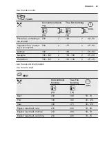 Preview for 25 page of Electrolux EOC6P71X User Manual