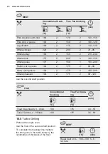 Preview for 26 page of Electrolux EOC6P71X User Manual