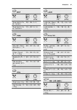 Preview for 27 page of Electrolux EOC6P71X User Manual