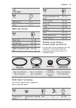 Preview for 29 page of Electrolux EOC6P71X User Manual