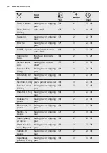 Preview for 30 page of Electrolux EOC6P71X User Manual