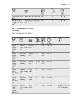 Preview for 31 page of Electrolux EOC6P71X User Manual