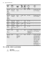 Preview for 32 page of Electrolux EOC6P71X User Manual