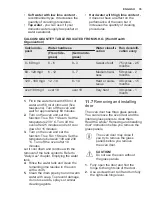 Preview for 35 page of Electrolux EOC6P71X User Manual