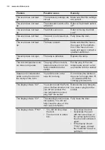 Preview for 38 page of Electrolux EOC6P71X User Manual