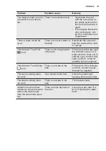 Preview for 39 page of Electrolux EOC6P71X User Manual