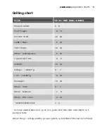 Preview for 15 page of Electrolux EOD31000 User Manual