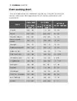 Preview for 16 page of Electrolux EOD31000 User Manual