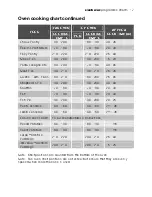 Preview for 17 page of Electrolux EOD31000 User Manual