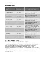 Preview for 18 page of Electrolux EOD31000 User Manual