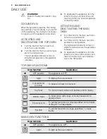 Preview for 8 page of Electrolux EOD3410A User Manual