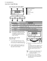 Preview for 10 page of Electrolux EOD3410A User Manual