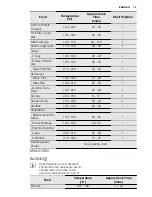 Preview for 15 page of Electrolux EOD3410A User Manual