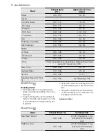 Preview for 16 page of Electrolux EOD3410A User Manual