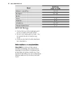 Preview for 18 page of Electrolux EOD3410A User Manual