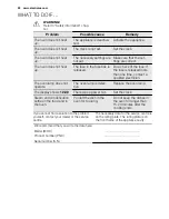 Preview for 22 page of Electrolux EOD3410A User Manual