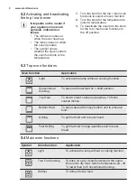 Предварительный просмотр 8 страницы Electrolux EOD3460AOK User Manual