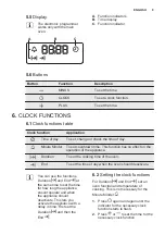 Предварительный просмотр 9 страницы Electrolux EOD3460AOK User Manual