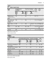 Предварительный просмотр 17 страницы Electrolux EOD3H50TX User Manual