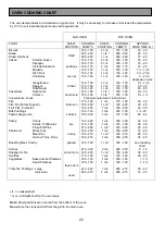 Preview for 25 page of Electrolux EOD5330 Manual