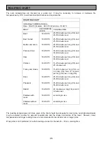 Preview for 26 page of Electrolux EOD5330 Manual