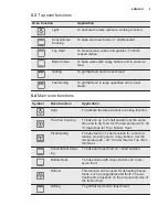 Preview for 9 page of Electrolux EOD5420AAX User Manual