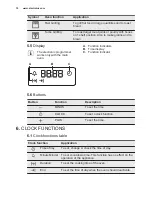 Preview for 10 page of Electrolux EOD5420AAX User Manual