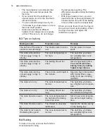 Preview for 14 page of Electrolux EOD5420AAX User Manual