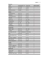 Preview for 15 page of Electrolux EOD5420AAX User Manual