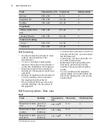 Preview for 16 page of Electrolux EOD5420AAX User Manual