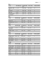 Preview for 17 page of Electrolux EOD5420AAX User Manual