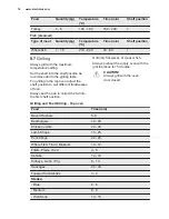 Preview for 18 page of Electrolux EOD5420AAX User Manual