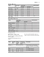 Preview for 19 page of Electrolux EOD5420AAX User Manual