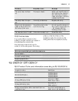 Preview for 23 page of Electrolux EOD5420AAX User Manual