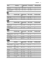 Preview for 17 page of Electrolux EOD5460AA User Manual