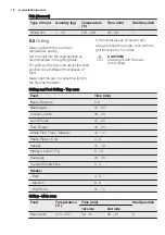 Preview for 18 page of Electrolux EOD5460AA User Manual