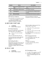 Preview for 9 page of Electrolux EOD5720AAK User Manual