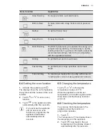 Preview for 11 page of Electrolux EOD5720AAK User Manual