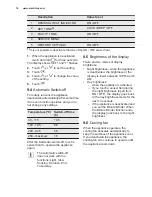 Preview for 16 page of Electrolux EOD5720AAK User Manual