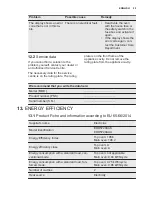 Предварительный просмотр 29 страницы Electrolux EOD5720AAK User Manual