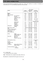 Preview for 23 page of Electrolux EOD6332X Instruction Booklet