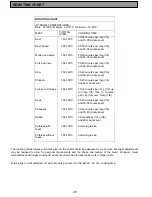 Preview for 28 page of Electrolux EOD6332X Instruction Booklet