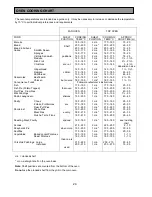 Preview for 24 page of Electrolux EOD6365 Owner'S Manual