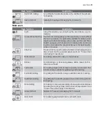 Preview for 9 page of Electrolux EOD67043 User Manual