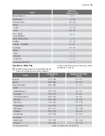 Preview for 15 page of Electrolux EOD67043 User Manual