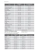 Preview for 16 page of Electrolux EOD67043 User Manual