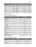 Preview for 19 page of Electrolux EOD67043 User Manual