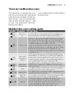 Preview for 19 page of Electrolux EOD67642 User Manual