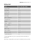 Preview for 27 page of Electrolux EOD67642 User Manual